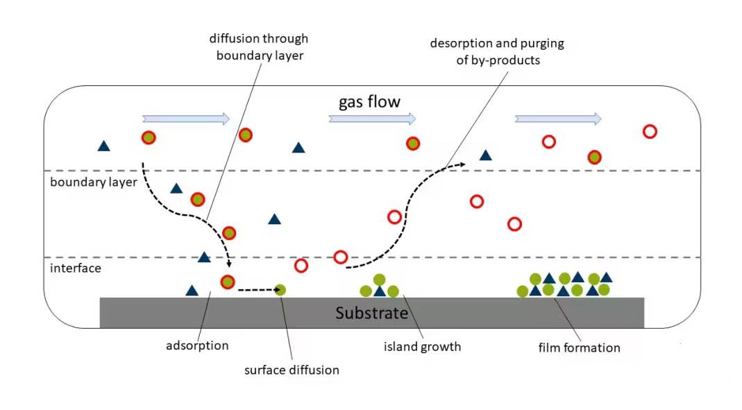 In Depth Examination Of Chemical Vapor Deposition Cvd Coatings