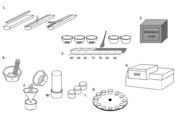 Tipps und Tricks zur RFA-Pelletierung fester Proben