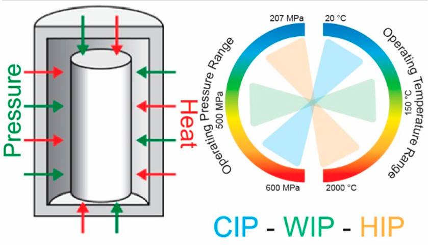 Diagrama esquemático