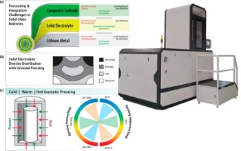 Warmisostatisches Pressen Ein Überblick über den Prozess und die Ausrüstung