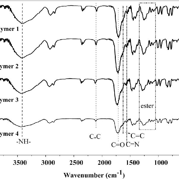 Espectros FTIR de polímeros en Kbr