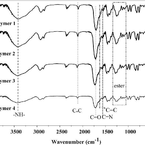 FTIR spectra of polymers in Kbr