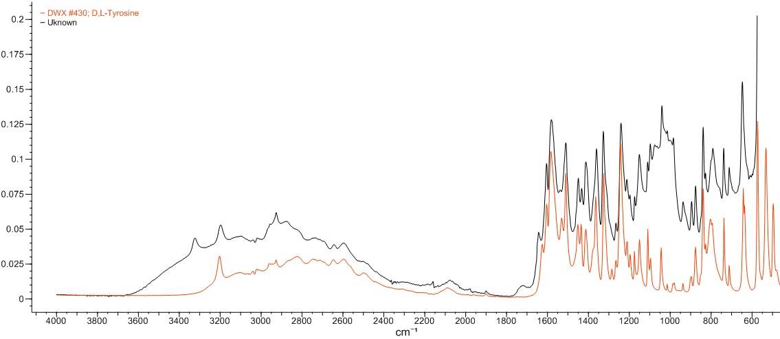 Konzeptkarte des FTIR-Spektrums (Fourier-Transformations-Infrarot).