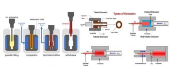 Изостатическое прессование: альтернатива экструзии с низкой степенью деформации