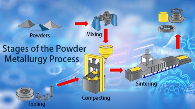 Isostatic Presses vs Other Powder Compaction Methods