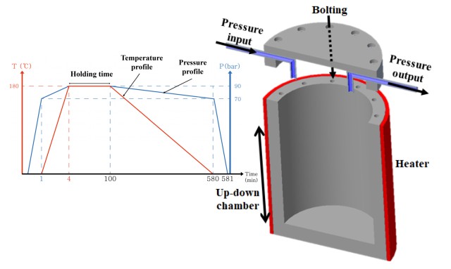 Cómo lograr una presión uniforme con una prensa isostática caliente
