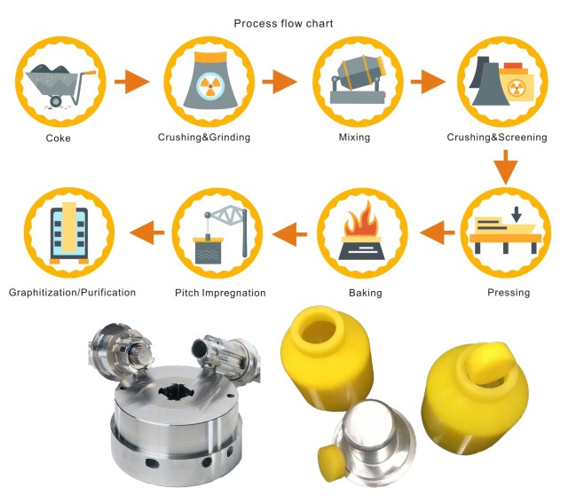 Como são fabricados os produtos prensados isostaticamente