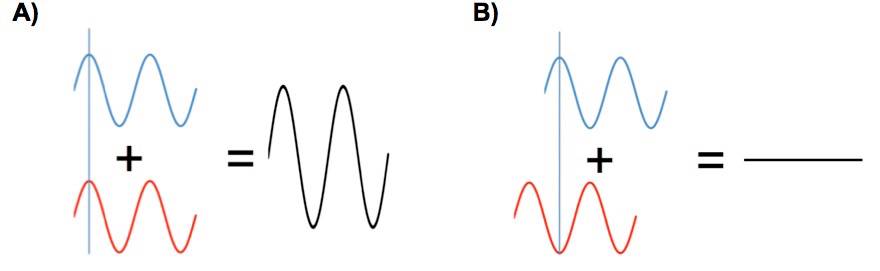 Spettroscopia infrarossa a trasformata di Fourier (FTIR) dettaglio2
