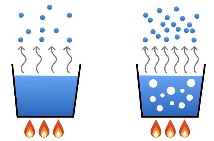 Lower Boiling Temperatures