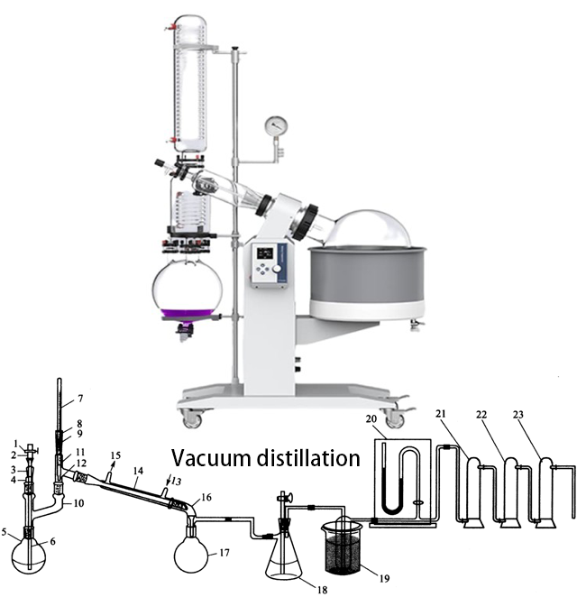 Cómo los evaporadores rotativos están revolucionando la destilación