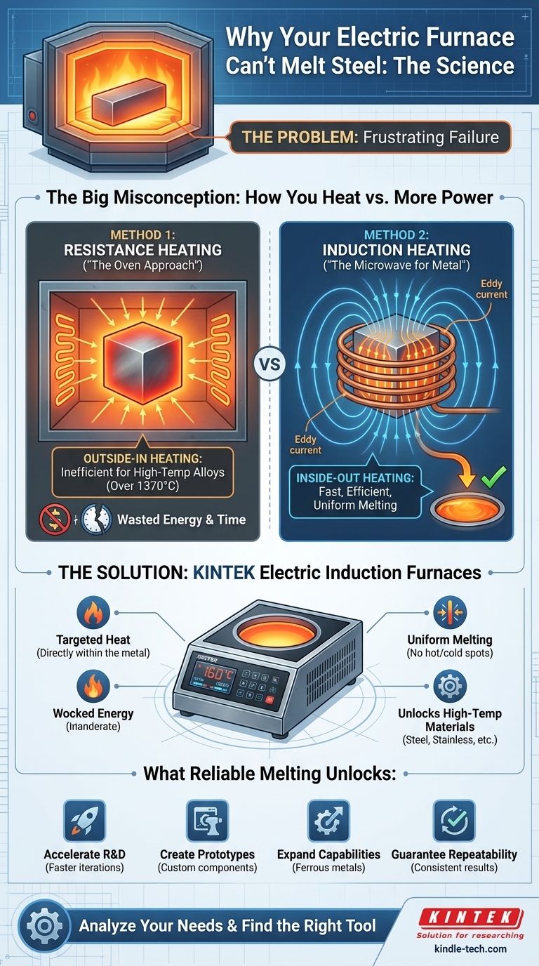 Votre four électrique ne peut pas faire fondre l'acier ? Voici la raison scientifique. Guide Visuel