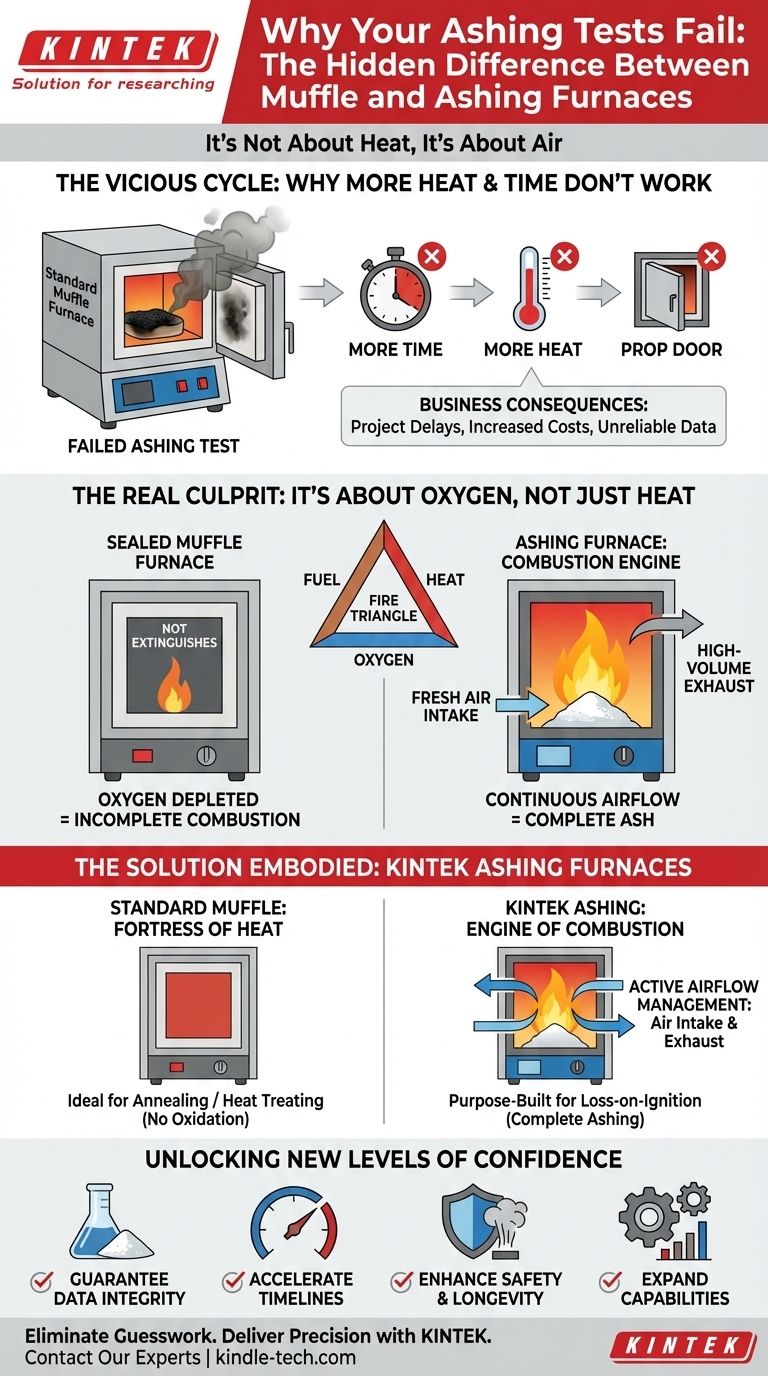 Why Your Ashing Tests Fail: The Hidden Difference Between Muffle and Ashing Furnaces Visual Guide