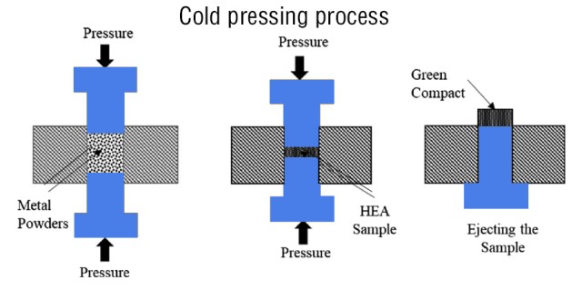 Understanding The Technical Aspects Of Cold Isostatic Pressing - Kintek ...