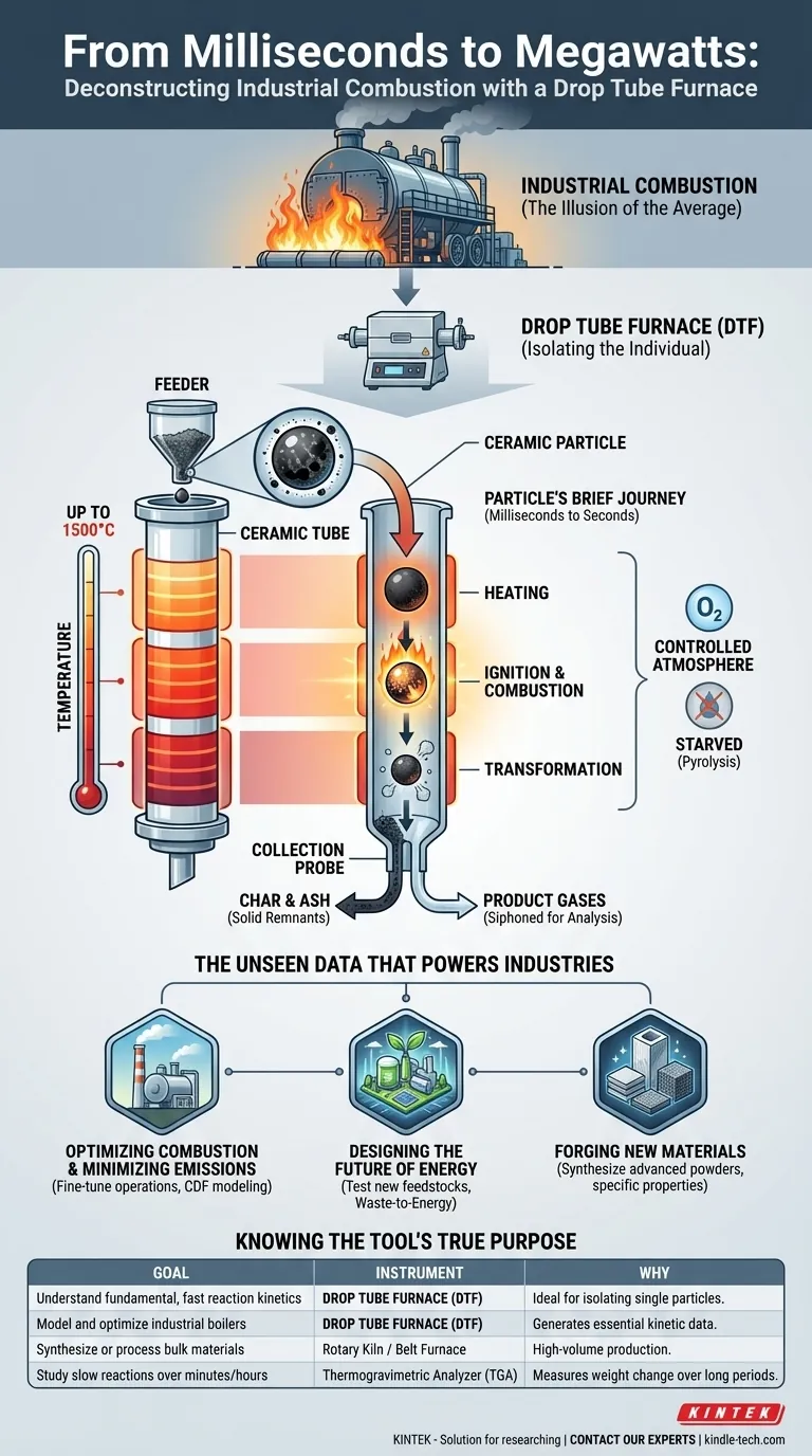 Von Millisekunden zu Megawatt: Industrielle Verbrennung mit einem Rohrofen dekonstruieren Visuelle Anleitung