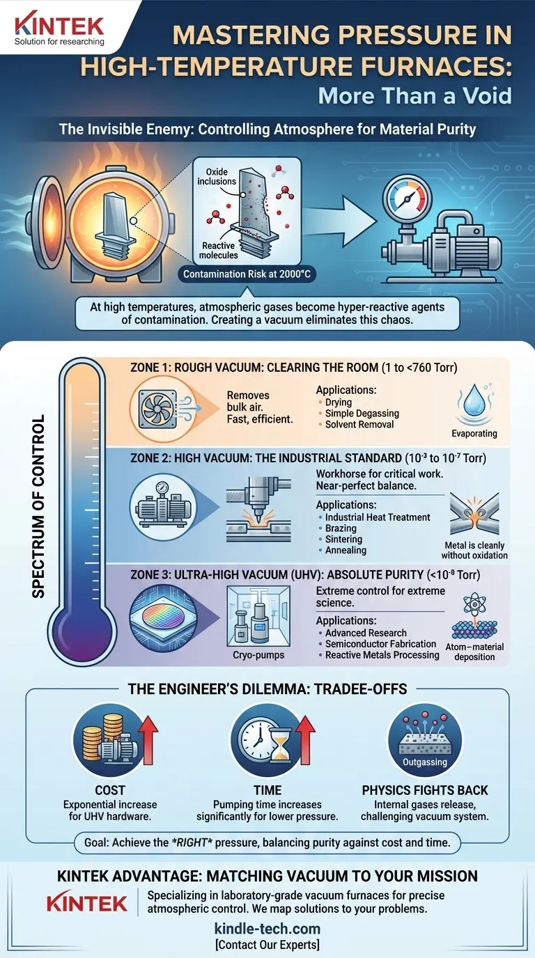 진공 이상의 것: 고온로에서의 압력 숙달 시각적 가이드
