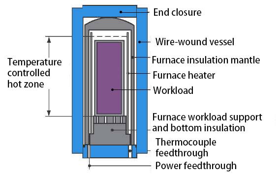 Cold isostatic pressing process