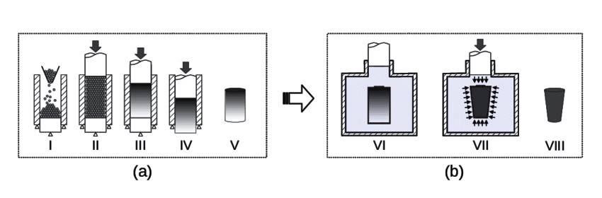Comparaison entre le pressage uniaxial et le pressage isostatique