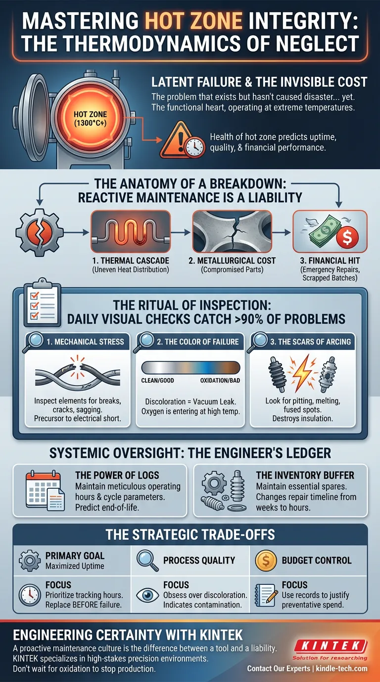 Термодинамика пренебрежения: освоение целостности горячей зоны Визуальное руководство