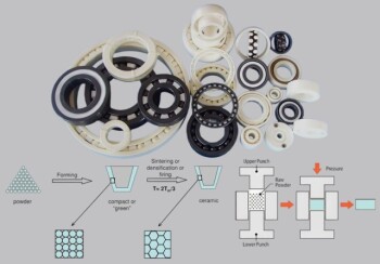Изостатическое прессование керамики: процесс и точность