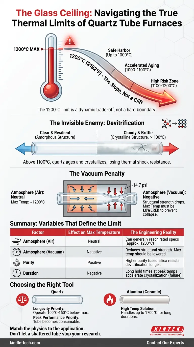 石英管炉の真の熱限界をナビゲートする「ガラスの天井」 ビジュアルガイド
