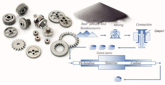 Understanding Isostatic Pressing in Powder Metallurgy