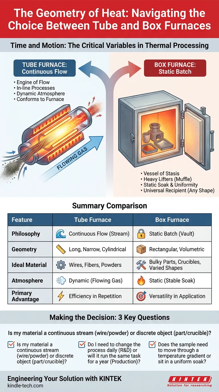 La Geometría del Calor: Navegando la Elección Entre Hornos de Tubo y de Caja Guía Visual
