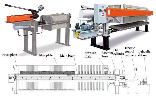 Análise comparativa de filtros prensa de laboratório e filtros prensa de escala industrial