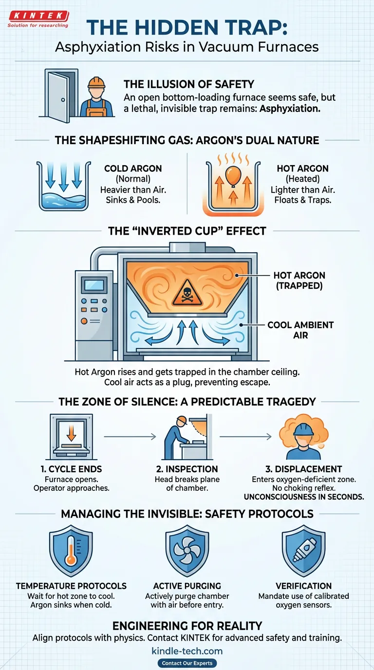 逆さコップ現象：真空炉に潜む物理学の致命的な罠 ビジュアルガイド