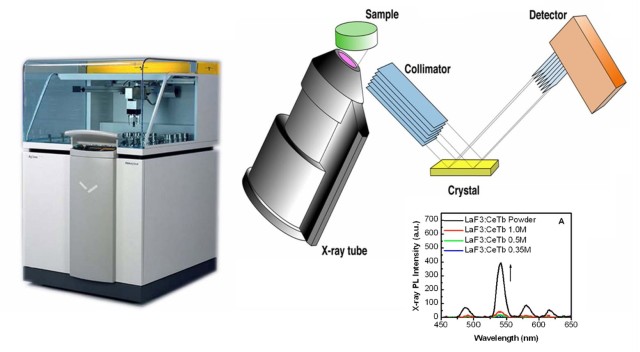 X 射线荧光分析中的样品制备技术：压粉和散粉方法