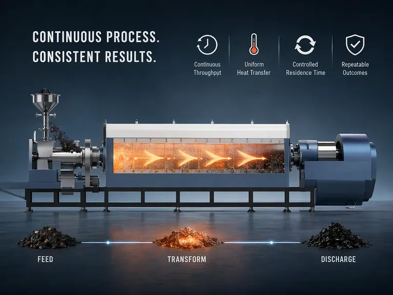 Your Rotary Kiln Isn't an Oven: The Secret to Consistent Thermal Processing 1