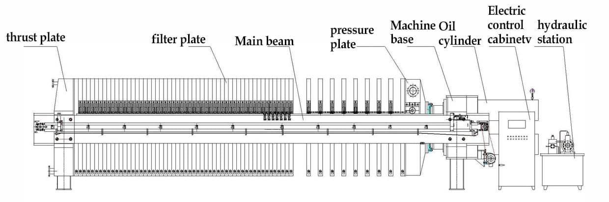 Filter principle