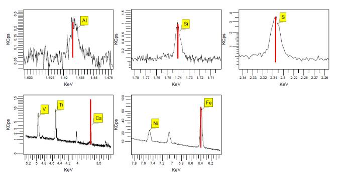X-ray fluorescence (XRF) spectroscopy