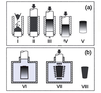 Verständnis der kaltisostatischen Pressmethode für pulverförmige Materialien