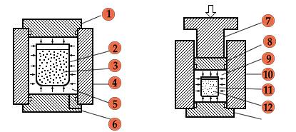 Processus de sac humide (1. Fermeture supérieure 2. Moule en caoutchouc 3. Poudre 4. Haute pression 5. Milieu sous pression 6. Fermeture inférieure 7. Tige 8. Piston 9. Milieu sous pression 10. Récipient haute pression 11. Moule en caoutchouc 12. Poudre 13. Fermeture inférieure)