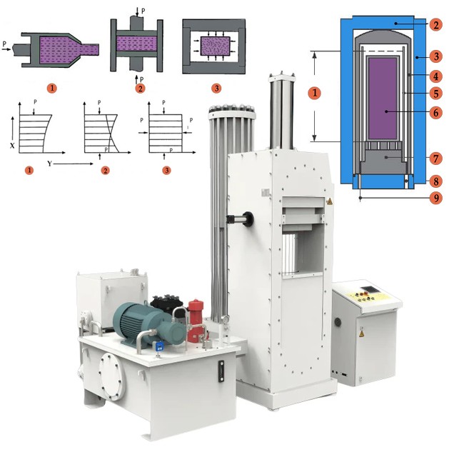 Understanding Cold Isostatic Pressing: Process, Advantages and Types