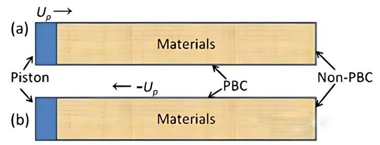 Compresión por choque