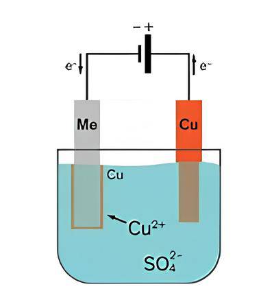 Understanding Electrolytic Cells And Their Role In Copper Purification ...