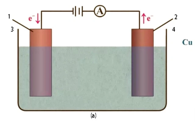 Comprensión de las celdas electrolíticas y su papel en la purificación y galvanoplastia del cobre