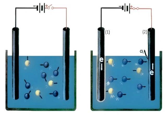 電極と電気化学セルを理解する - Kintek Solution