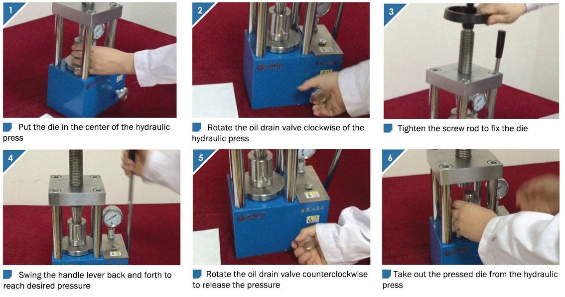 The working process of tablet press