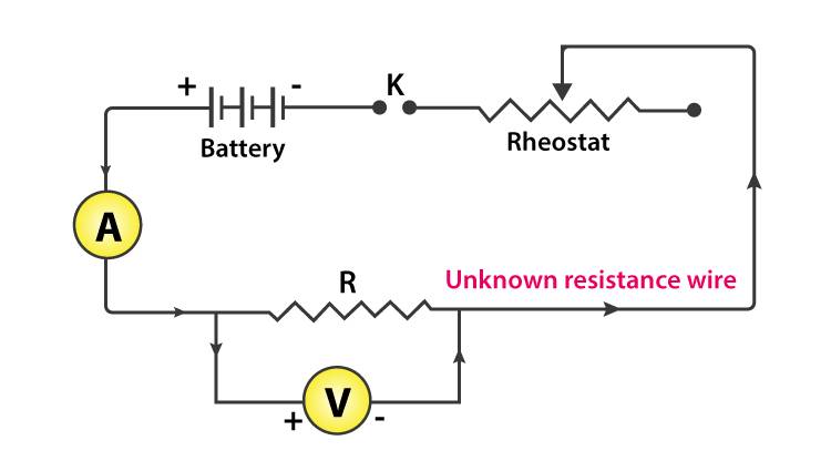 Standard Open Resistance Wire Type