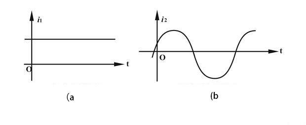 Exploring The Arc Melting Furnace: Principles, Applications, And ...