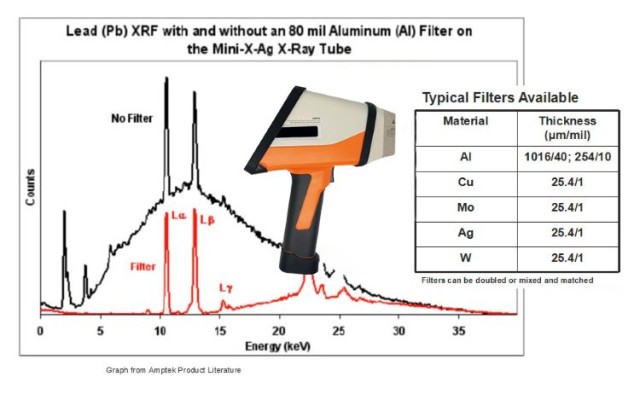 Umfassender Leitfaden für XRF-Spektrometer-Module: Integration, Anwendungen und Analysetechniken