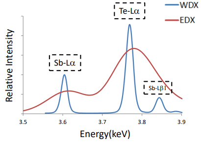 Unlocking the Power of XRF Spectrometer Modules: A Comprehensive Guide