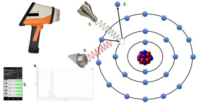 Guida completa agli analizzatori XRF portatili: Applicazioni, migliori pratiche e suggerimenti per la scelta