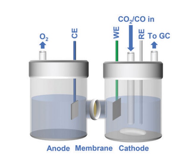 Comprendre les cellules électrolytiques à quartz : Applications, mécanismes et avantages