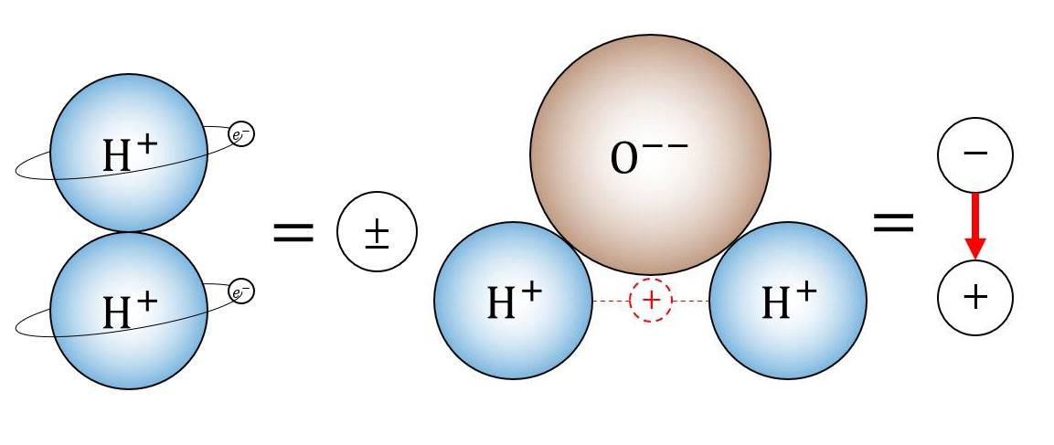 Interaction Between Different Metal Electrodes