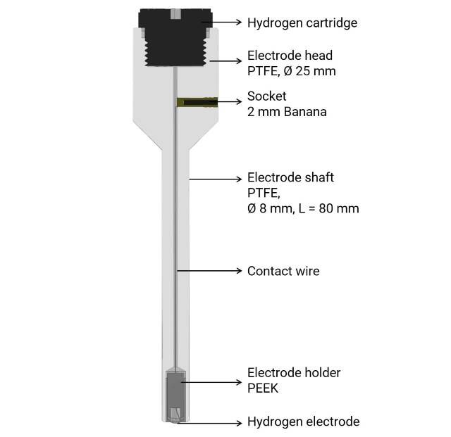 Aufbau einer Referenzelektrode