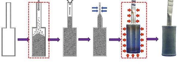 Hot Isostatic Pressing (HIP)
