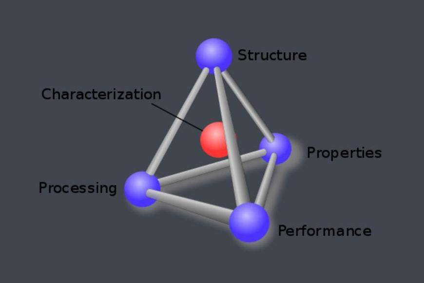Progressi nella scienza dei materiali